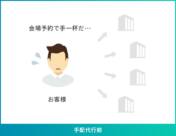手配代行前